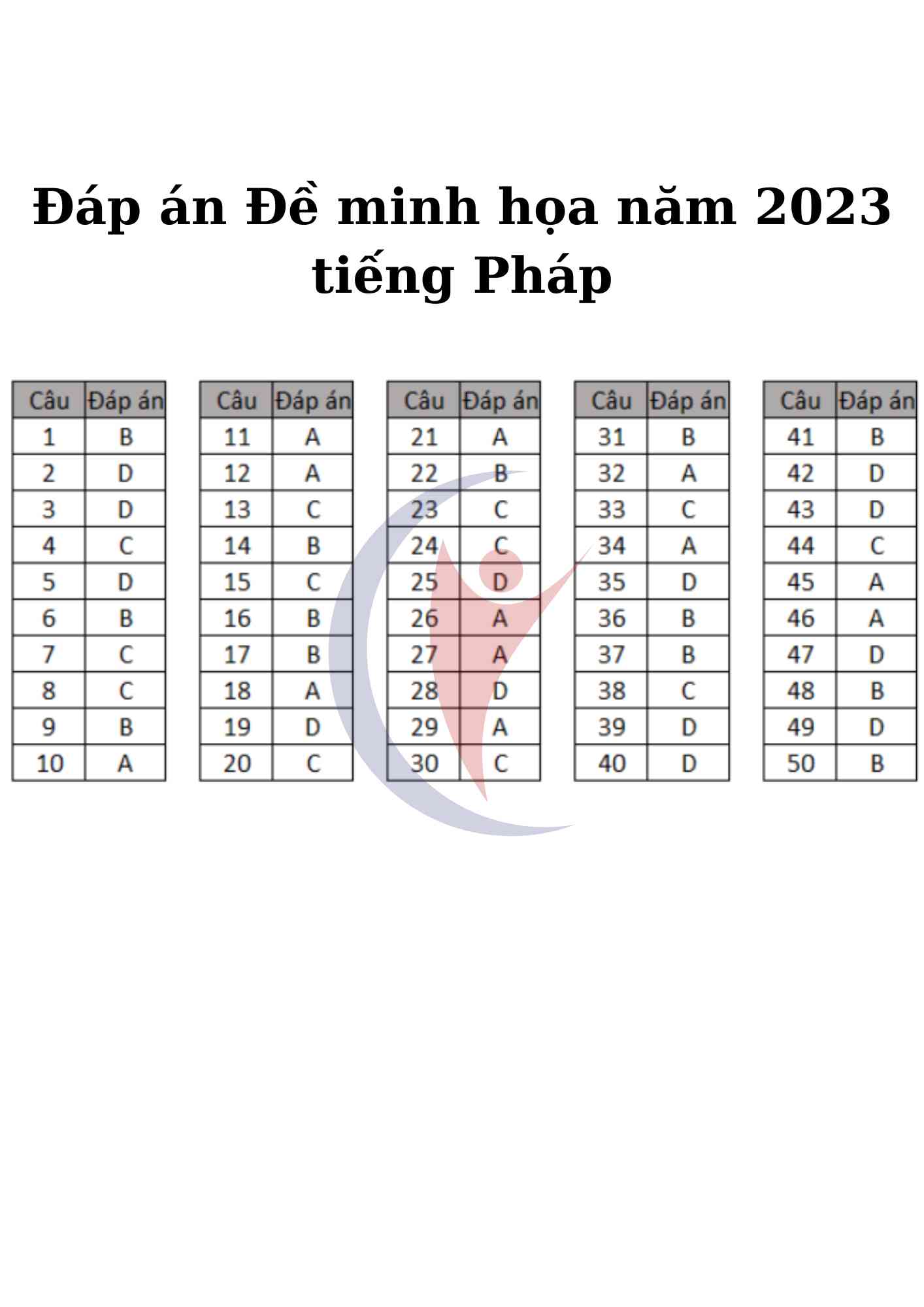 Đáp án đề thi minh họa môn tiếng Pháp 2023